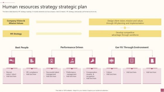 Human Resources Strategy Strategic Plan Ppt PowerPoint Presentation File Portfolio PDF