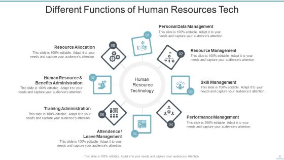 Human Resources Tech Ppt PowerPoint Presentation Complete Deck With Slides
