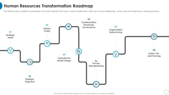 Human Resources Transformation Roadmap HR Change Management Tools Download PDF