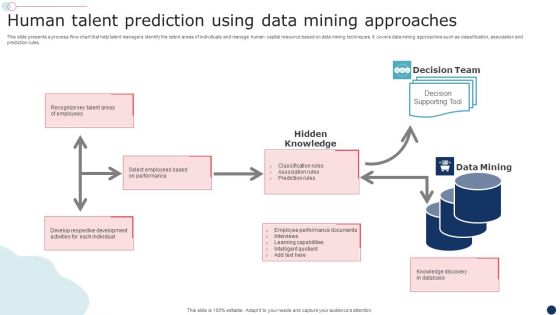 Human Talent Prediction Using Data Mining Approaches Mockup PDF