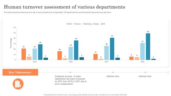 Human Turnover Assessment Of Various Departments Ppt PowerPoint Presentation File Layouts PDF