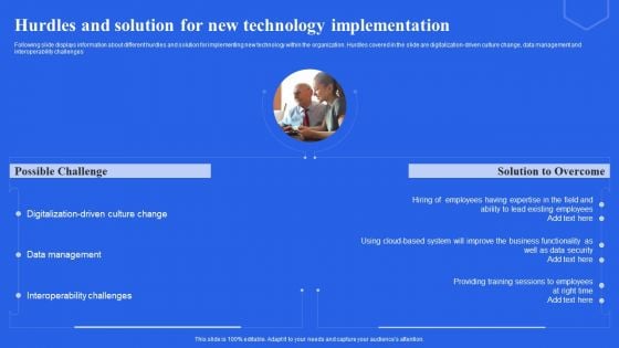 Hurdles And Solution For New Technology Implementation Ppt Pictures Objects PDF