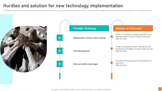 Hurdles And Solution For New Technology Implementation Ppt Portfolio Styles PDF