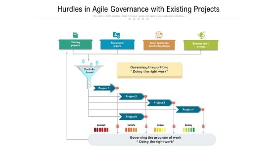 Hurdles In Agile Governance With Existing Projects Ppt PowerPoint Presentation Inspiration Deck PDF