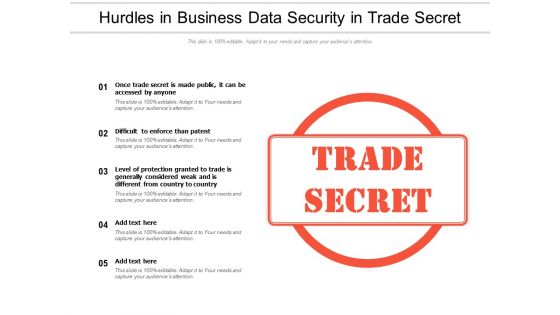 Hurdles In Business Data Security In Trade Secret Ppt PowerPoint Presentation Pictures Master Slide PDF