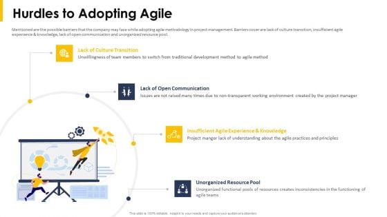 Hurdles To Adopting Agile Ppt Show PDF