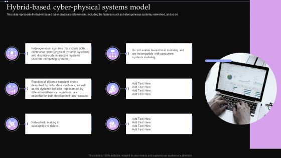 Hybrid Based Cyber Physical Systems Model Ppt PowerPoint Presentation File Diagrams PDF