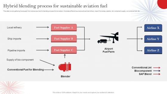 Hybrid Blending Process For Sustainable Aviation Fuel Professional PDF Hybrid Blending Process For Sustainable Aviation Fuel Professional PDF