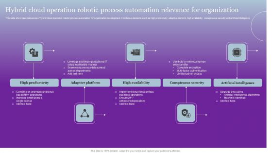 Hybrid Cloud Operation Robotic Process Automation Relevance For Organization Pictures PDF