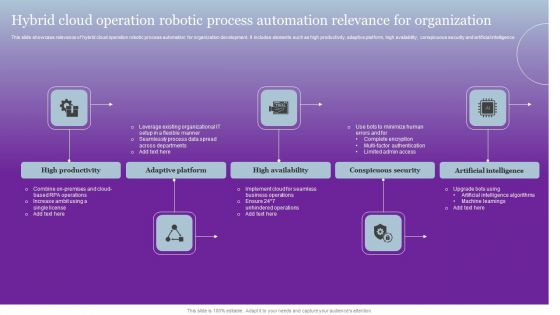 Hybrid Cloud Operation Robotic Process Automation Relevance For Organization Pictures PDF