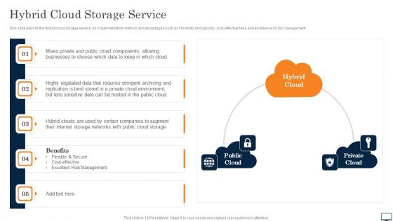 Hybrid Cloud Storage Service Ppt PowerPoint Presentation File Diagrams PDF