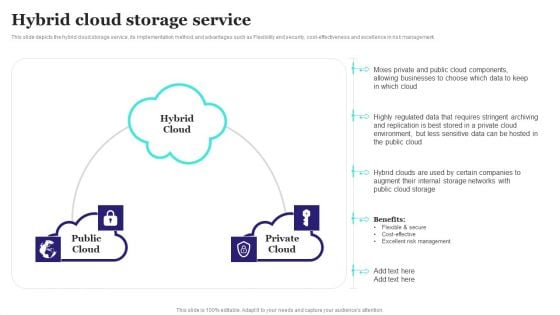 Hybrid Cloud Storage Service Ppt PowerPoint Presentation File Pictures PDF