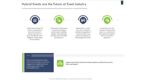 Hybrid Events Are The Future Of Event Industry Themes PDF