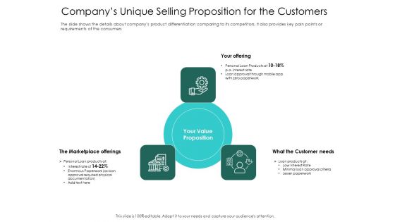 Hybrid Investment Pitch Deck Companys Unique Selling Proposition For The Customers Ppt Portfolio Graphics Pictures PDF