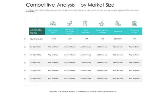 Hybrid Investment Pitch Deck Competitive Analysis By Market Size Ppt Professional Example PDF