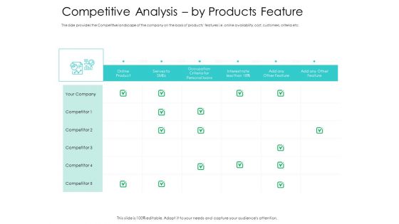 Hybrid Investment Pitch Deck Competitive Analysis By Products Feature Ppt File Templates PDF