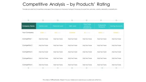 Hybrid Investment Pitch Deck Competitive Analysis By Products Rating Ppt Outline Graphics PDF