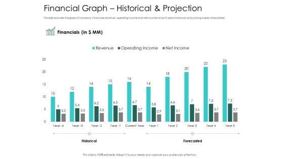 Hybrid Investment Pitch Deck Financial Graph Historical And Projection Ppt Portfolio Design Inspiration PDF