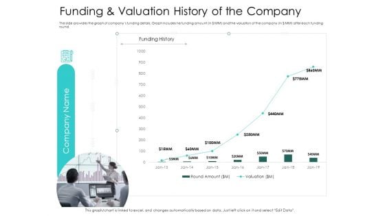 Hybrid Investment Pitch Deck Funding And Valuation History Of The Company Ppt Slides Deck PDF