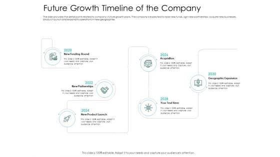 Hybrid Investment Pitch Deck Future Growth Timeline Of The Company Ppt Pictures Skills PDF