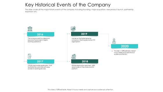 Hybrid Investment Pitch Deck Key Historical Events Of The Company Ppt Outline Ideas PDF
