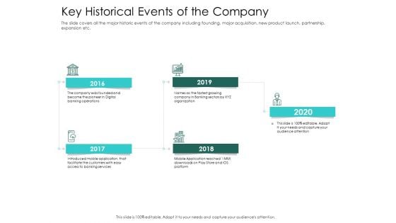 Hybrid Investment Pitch Deck Key Historical Events Of The Company Ppt Outline Ideas PDF Hybrid Investment Pitch Deck Key Historical Events Of The Company Ppt Outline Ideas PDF