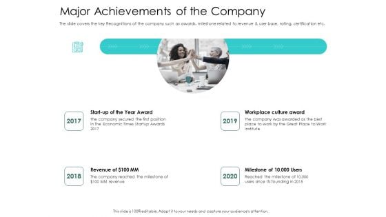 Hybrid Investment Pitch Deck Major Achievements Of The Company Infographics PDF