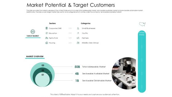 Hybrid Investment Pitch Deck Market Potential And Target Customers Icons PDF