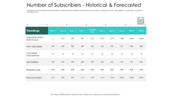 Hybrid Investment Pitch Deck Number Of Subscribers Historical And Forecasted Ppt Pictures Information PDF