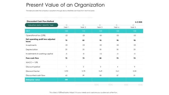 Hybrid Investment Pitch Deck Present Value Of An Organization Ppt Portfolio Tips PDF