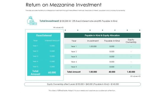 Hybrid Investment Pitch Deck Return On Mezzanine Investment Ppt Outline Rules PDF