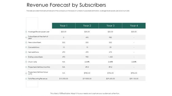 Hybrid Investment Pitch Deck Revenue Forecast By Subscribers Portrait PDF