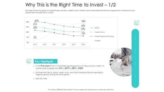 Hybrid Investment Pitch Deck Why This Is The Right Time To Invest Credit Ppt Ideas Templates PDF