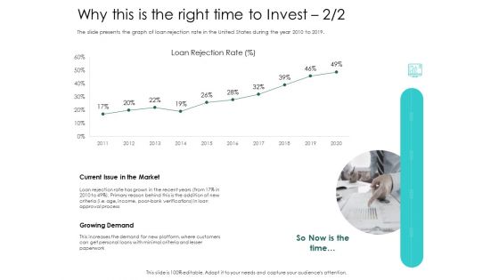 Hybrid Investment Pitch Deck Why This Is The Right Time To Invest Market Ppt Gallery Introduction PDF