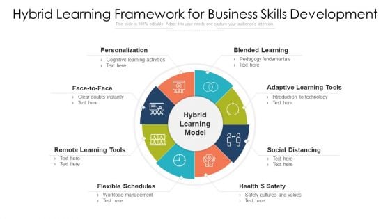 Hybrid Learning Framework For Business Skills Development Ppt PowerPoint Presentation Gallery Show PDF