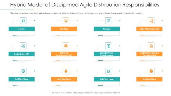 Hybrid Model Of Disciplined Agile Distribution Responsibilities Ppt Infographic Template PDF Hybrid Model Of Disciplined Agile Distribution Responsibilities Ppt Infographic Template PDF
