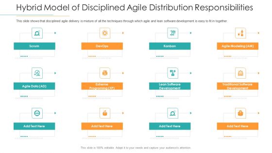 Hybrid Model Of Disciplined Agile Distribution Responsibilities Ppt Infographic Template PDF