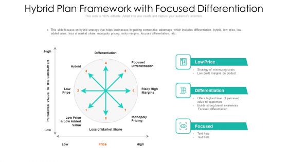 Hybrid Plan Framework With Focused Differentiation Ppt Professional Topics PDF