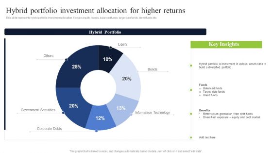 Hybrid Portfolio Investment Allocation For Higher Returns Designs PDF