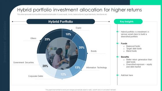 Hybrid Portfolio Investment Allocation For Higher Returns Rules PDF