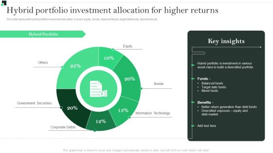 Hybrid Portfolio Investment Allocation For Higher Returns Strategies To Enhance Portfolio Management Slides PDF