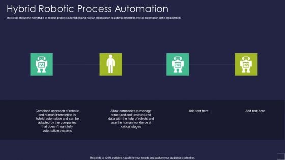 Hybrid Robotic Process Automation Robotic Process Automation Technology Introduction PDF