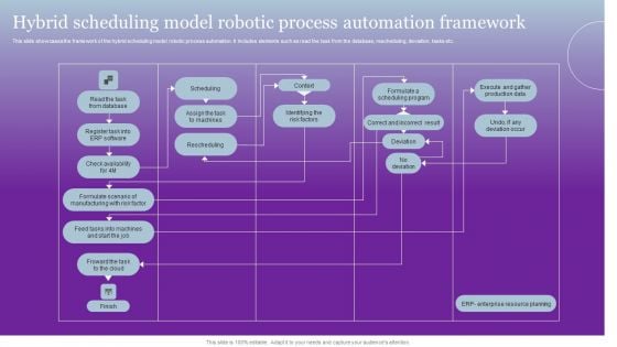 Hybrid Scheduling Model Robotic Process Automation Framework Download PDF