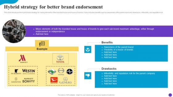 Hybrid Strategy For Better Brand Endorsement Brand Profile Strategy Guide To Expand Introduction PDF