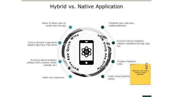 Hybrid Vs Native Application Ppt PowerPoint Presentation Gallery Example Introduction