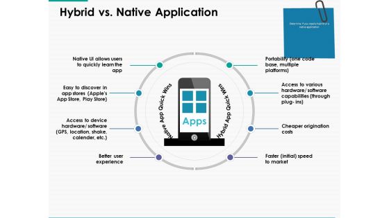 Hybrid Vs Native Application Ppt Powerpoint Presentation Infographic Template Themes