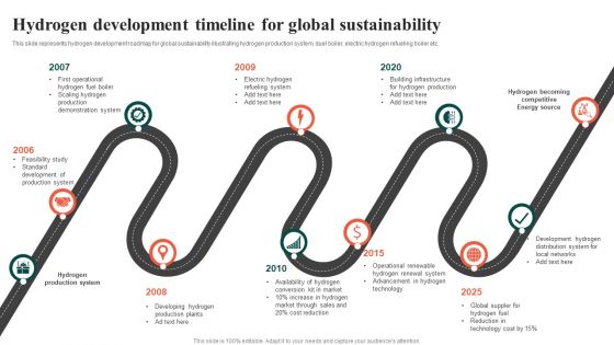 Hydrogen Development Timeline For Global Sustainability Ppt Layouts Grid PDF Hydrogen Development Timeline For Global Sustainability Ppt Layouts Grid PDF