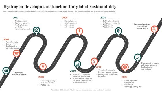 Hydrogen Development Timeline For Global Sustainability Ppt Layouts Grid PDF