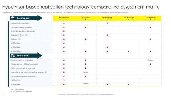 Hypervisor Based Replication Technology Comparative Assessment Matrix Icons PDF