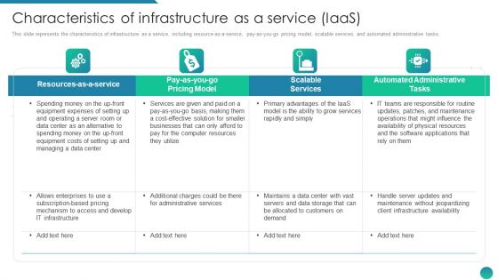 IAAS Framework IT Characteristics Of Infrastructure As A Service Laas Microsoft PDF
